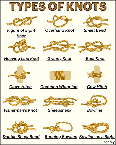 Handy guide from Seably | Types of knots, Fishermans knot, Survival knots