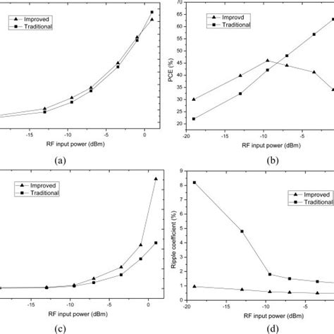 Image result for Diode Connected CMOS