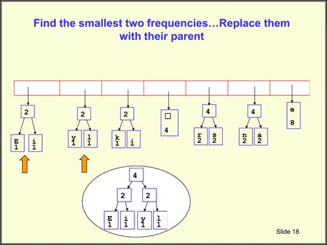 Image result for Huffman Coding Using Greedy Algorithm Implementations