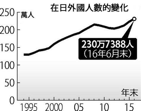 日本究竟是不是移民大国？ - 知乎