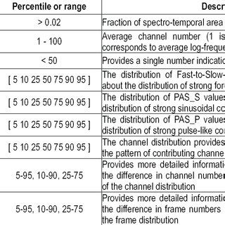 Region Feature 的图像结果
