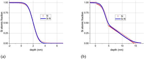Image result for Erfc Function Diffusion