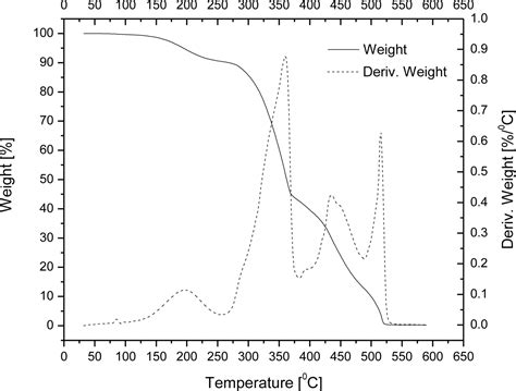 Microencapsulation of Flavors in Carnauba Wax