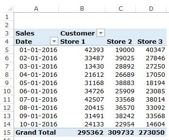 How to Create a Heat Map in Excel - A Step By Step Guide