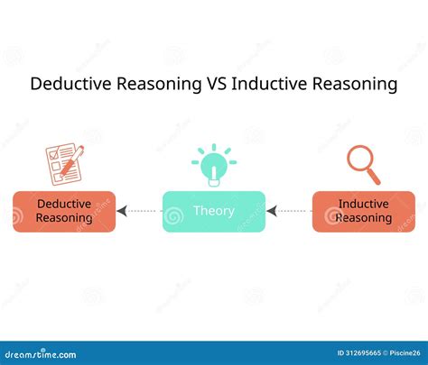Inductive Theory 的图像结果