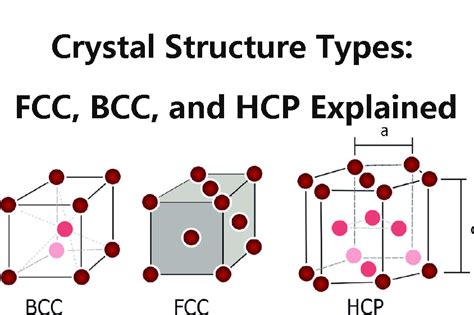 FCC Structure 的图像结果