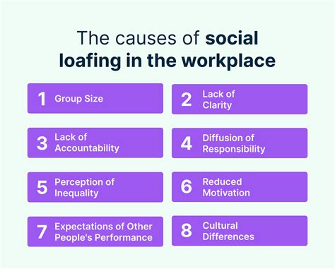 What Is Social Loafing Definition And Examples Social Loafing: A
