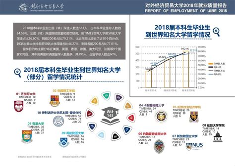 挥别惠园研途 2018届研究生毕业典礼暨学位授予仪式举行-对外经济贸易大学新闻网