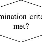 Computerized Adaptive Testing 的图像结果