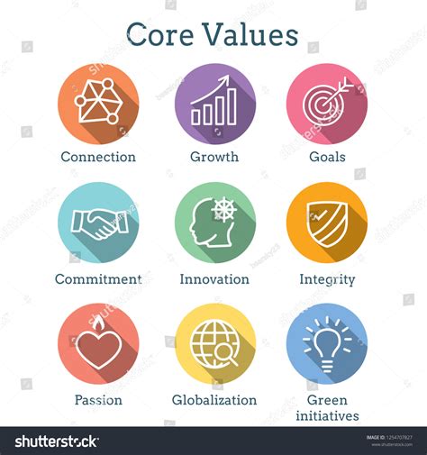 Image result for Values Integration in Lesson Plan Sample