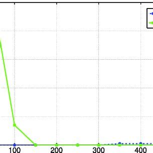 Image result for Type 1 Variation