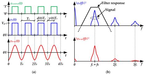 On the Use of Class D Switching-Mode Power Amplifiers in Visible Light ...