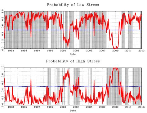 Image result for Probability Estimation Simplified