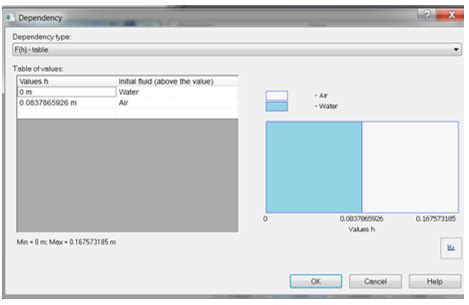 SolidWorks Free Surface Flow 2020 的图像结果