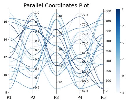 Py 7.3 Parallel Arrays in Python 的图像结果
