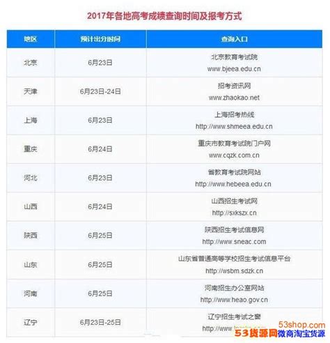2018江西省高考成绩查询入口、高考志愿填报、录取结果查询