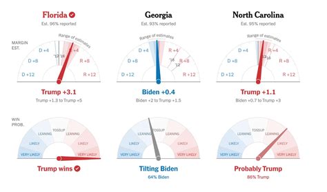 Data Visualization Examples 的图像结果