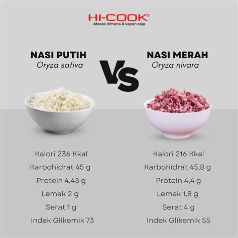Kalori Nasi Impit Goreng: Mengkaji Kandungan Gizi Makanan Tradisional