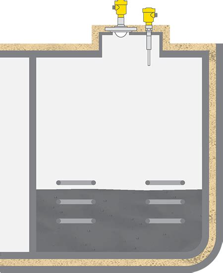 Cargo tanks in bitumen tankers – overfill protection, level measurement ...