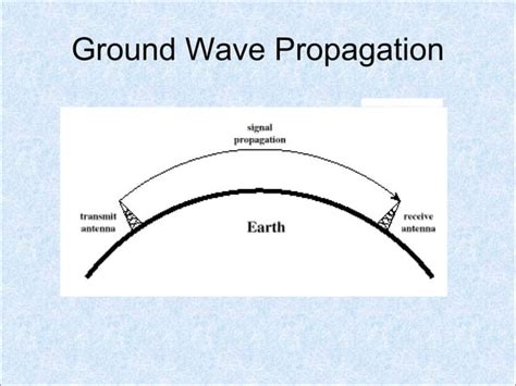 Image result for Wave Propagation Method Fourier Transform