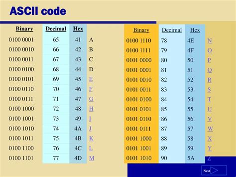 Image result for How to Calculat ASCII-Code
