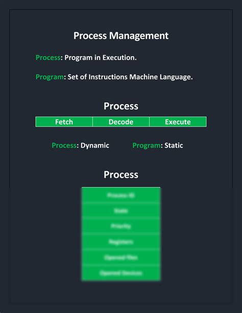 Image result for Process Management of Operating System