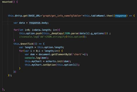 HTML DOM JavaScript Vue 的图像结果