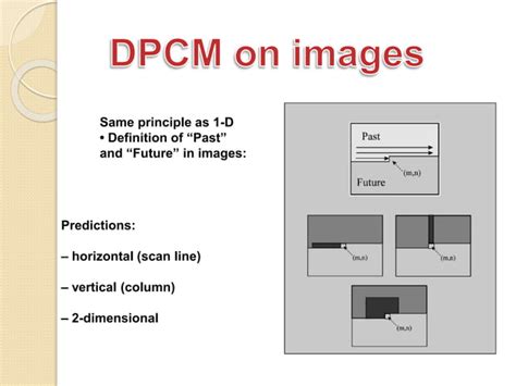 Differential pulse-code modulation DPCM Vs PCM 的图像结果