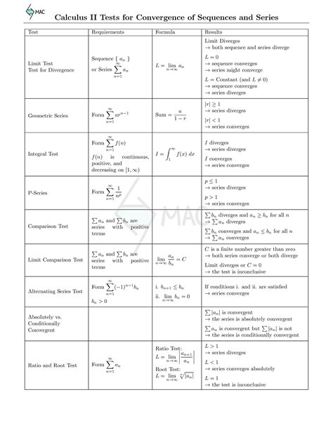 166-222 Series Tests - Highly summarized and concise lecture notes ...