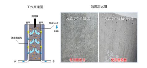 混凝土透水模板布_HDPE土工膜,防渗膜,生态袋_山东佳诺工程材料有限公司