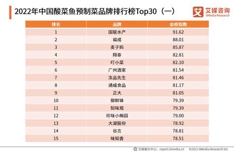 2020年度中国餐饮品牌力百强名单公布 上海“望湘园”等六家湘菜和湖南餐饮品牌上榜|社会资讯|新闻|湖南人在上海