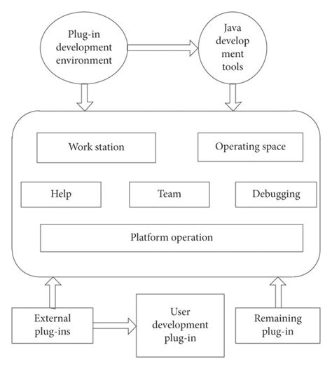 Algorithm Development Information 的图像结果
