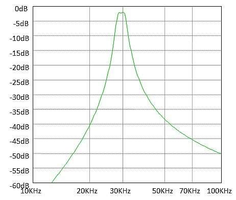 Passive Filter Design Examples 的图像结果