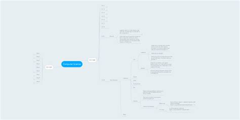 Image result for Computer Science Mind Map