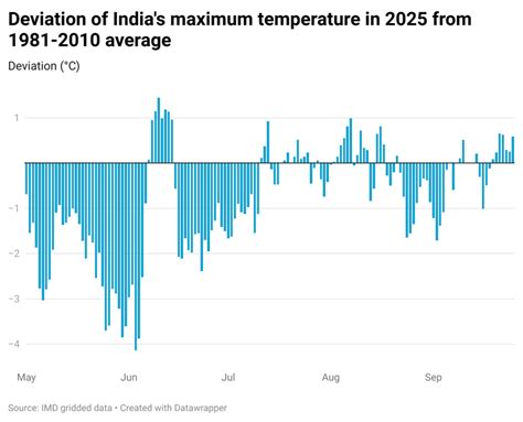 Weather Bee | Warmer than normal temperatures returned for first time ...