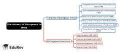 Mind Map: The Advent of Europeans in India - UPSC PDF Download