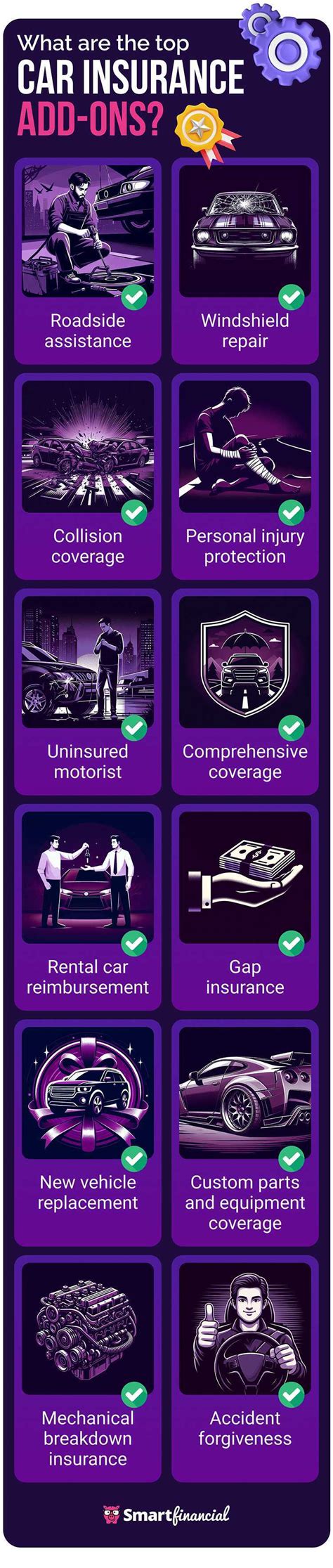 Image result for Add Insurance