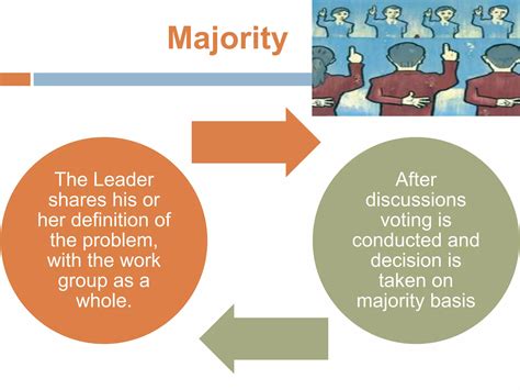 Problem solving decision making an islamic perspective | PPTX
