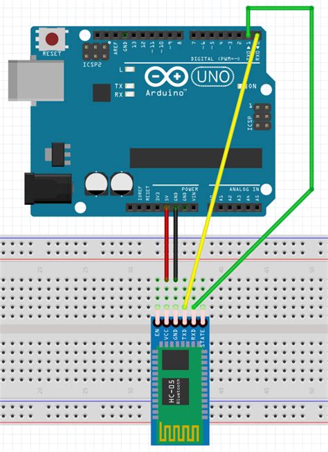 Image result for Java Bluetooth Connection