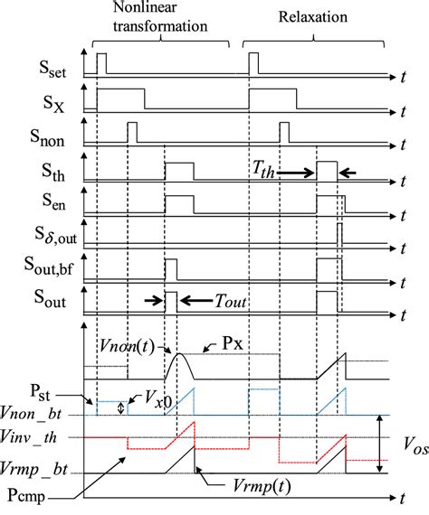 Image result for CMOS Vector Modulation