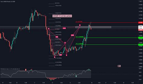 Image result for Alternate Bat Pattern