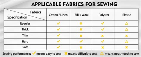 Image result for Magicfly Sewing Machine Review