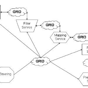 Image result for Distributed Architecture