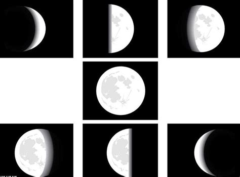 朔月、弦月、凸月、望月、残月分别是什么意思，月有阴晴圆缺_为什么网