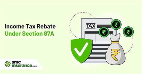 Income Tax Rebate Under Section 87A for the FY 2024-25