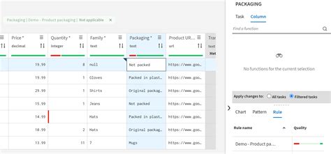 Image result for Data Quality Rule Example