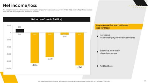 Business Model Slide Example for Taxis 的图像结果
