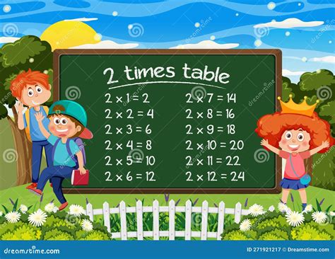 Image result for Multiplication Cartoon