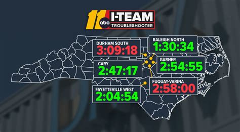 NC DMV | Has your wait time decreased or increased for service at a DMV ...