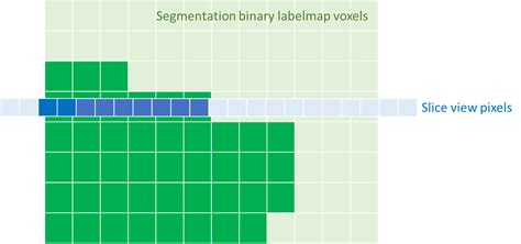 Image result for 3D Slicer Segmentation Tutorial